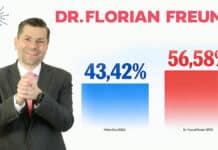 OB-Beben: Freund stürzt Weber: Überraschender Stichwahl-Ausgang schockt die CSU